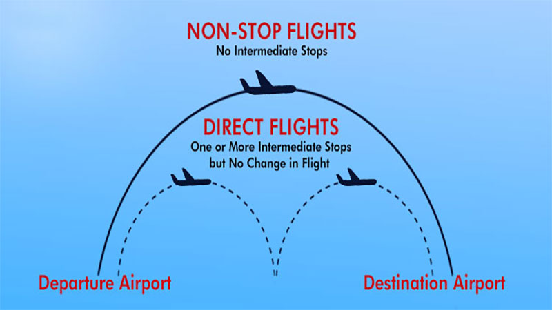 سفر با پروازهای غیرمستقیم